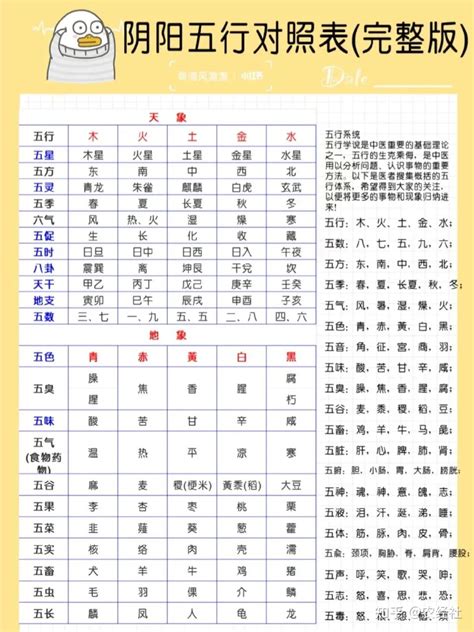 五行分數60